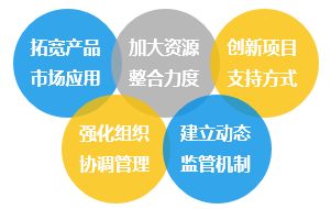 系列 制造业三年行动计划 之新材料关键技术产业化