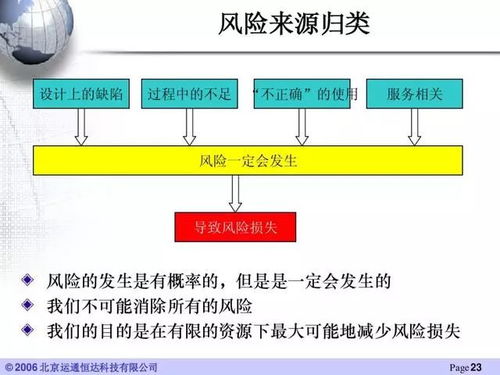 汽车产品可靠性工程技术 54页ppt