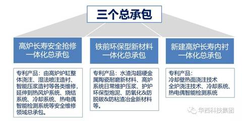 承载新使命,砥砺新征程!华西科技隆重召开“2021年春节经营管理会议”