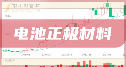 电池正极材料上市龙头企业名单 电池正极材料龙头股一览